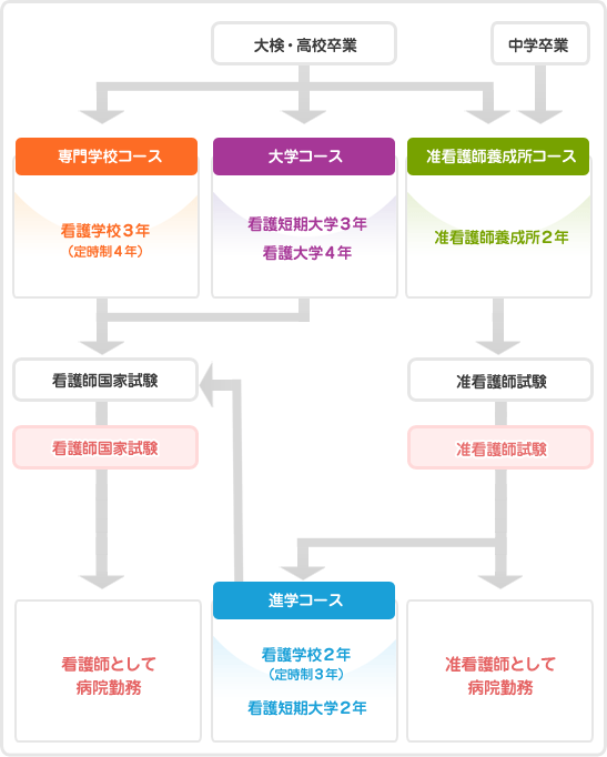 社会人の方へ