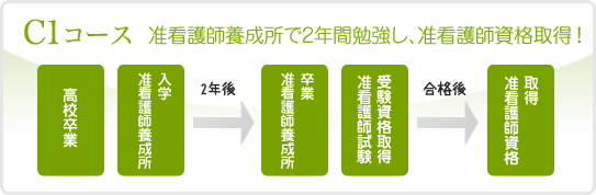 C1コース