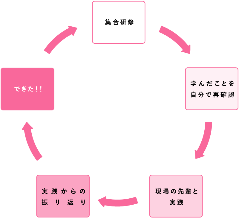 三愛会病院_図版_203新人教育_01