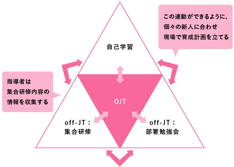 三愛会病院_図版_203新人教育_02