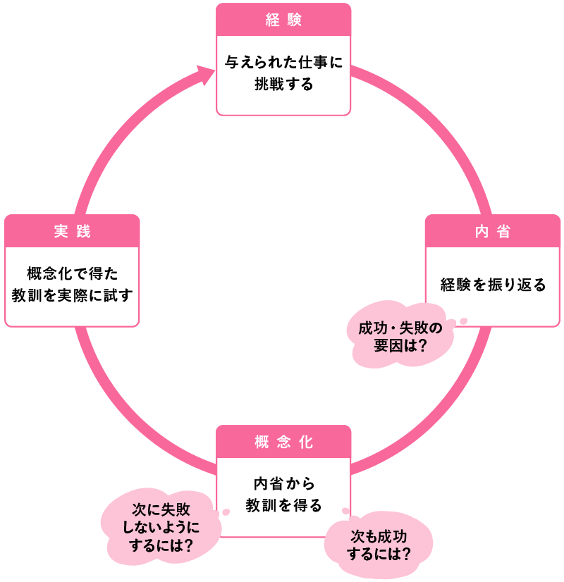 三愛会病院_図版_203新人教育_03