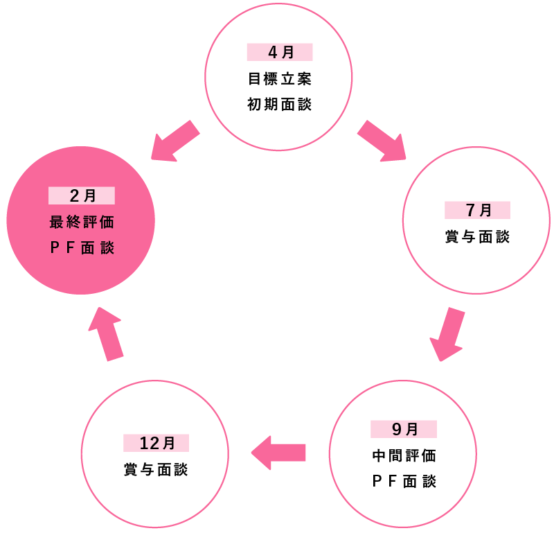 三愛会病院_図版_201 教育システム_02